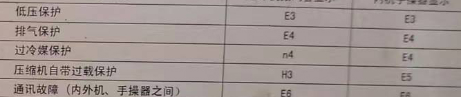 小店空调电话在哪里找